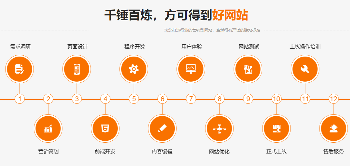 營銷型網站建設